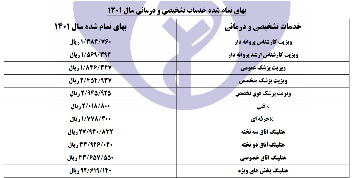 قیمت تمام شده خدمات بهداشتی و درمانی سال ۱۴۰۱ در بخش خصوصی قیمت تمام شده خدمات بهداشتی و درمانی سال ۱۴۰۱ در بخش خصوصی