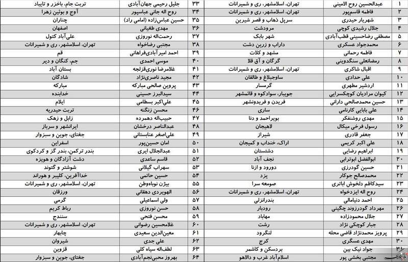 پشت پرده استیضاح وزیر بهداشت، درمان و آموزش پزشکی پشت پرده استیضاح وزیر بهداشت، درمان و آموزش پزشکی