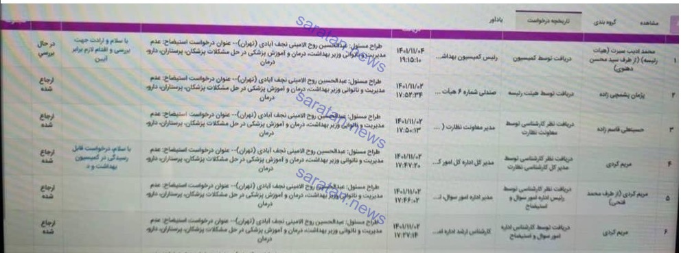استیضاح عین اللهی به کمیسیون ارجاع شد استیضاح وزیر بهداشت