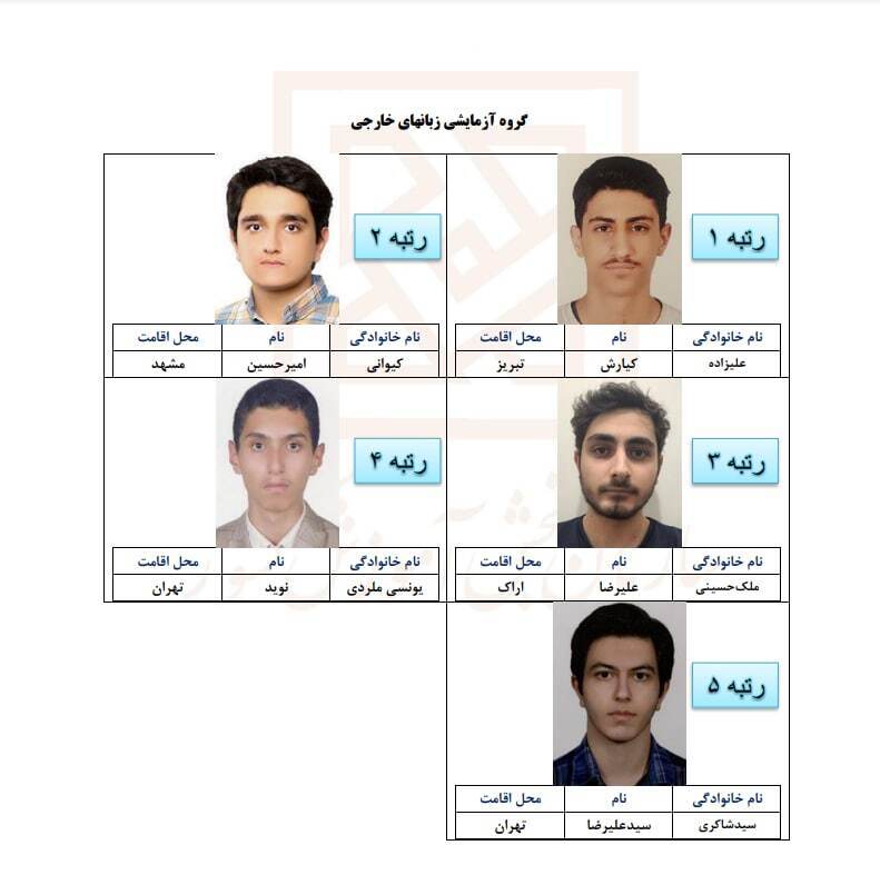 نفرات برتر کنکور مشخص شدند نفرات برتر کنکور مشخص شدند