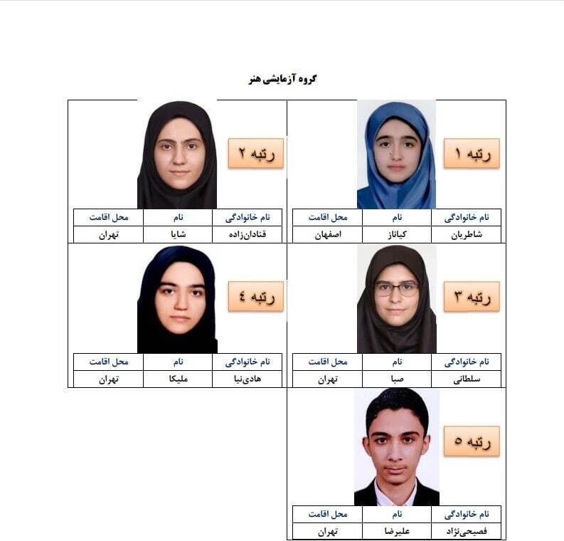 نفرات برتر کنکور مشخص شدند نفرات برتر کنکور مشخص شدند