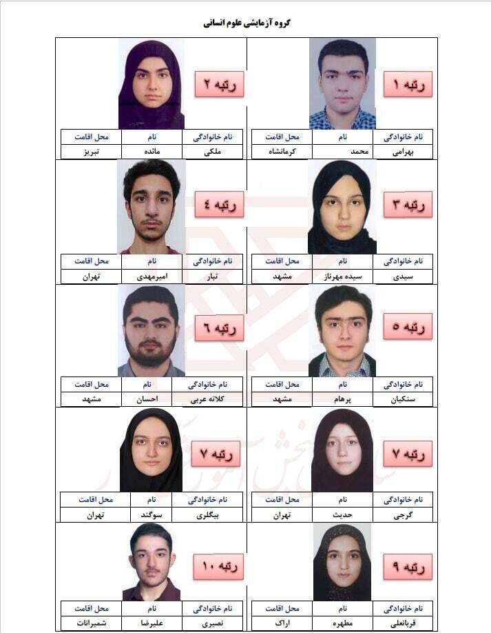 نفرات برتر کنکور مشخص شدند نفرات برتر کنکور مشخص شدند