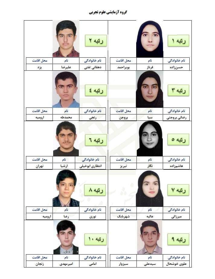 نفرات برتر کنکور مشخص شدند نفرات برتر کنکور مشخص شدند