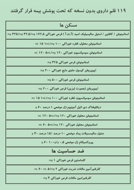 اسامی داروهای «بدون نسخه» که بیمه شدند