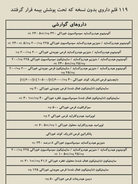 اسامی داروهای «بدون نسخه» که بیمه شدند