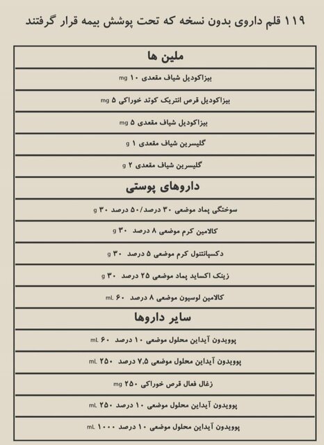 اسامی داروهای «بدون نسخه» که بیمه شدند