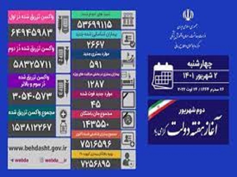 آخرین آمار کرونا