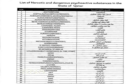 داروهای ممنوعه برای سفر به قطر اعلام شد داروهای ممنوعه برای سفر به قطر اعلام شد