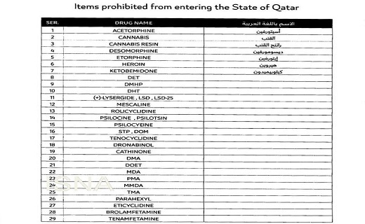 دارو‌های ممنوعه برای سفر به قطر اعلام شد