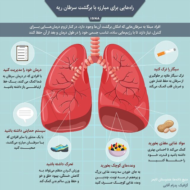 اینفوگرافیک / راههایی برای مبارزه با برگشت سرطان ریه اینفوگرافیک / راههایی برای مبارزه با برگشت سرطان ریه