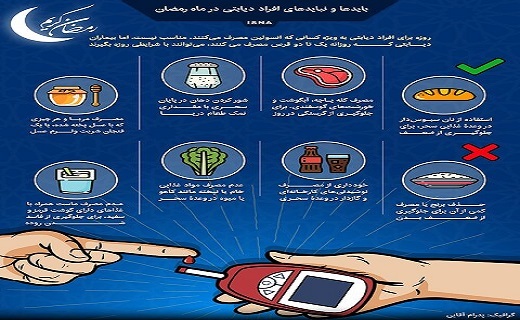 اینفوگرافیک / بایدها و نبایدهای افراد دیابتی در ماه رمضان اینفوگرافیک / بایدها و نبایدهای افراد دیابتی در ماه رمضان