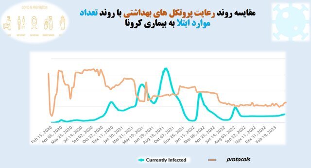 آخرین وضعیت رعایت پروتکلهای ضدکرونا در کشور/بیشترین شکایت از نانواییها آخرین وضعیت رعایت پروتکلهای ضدکرونا در کشور/بیشترین شکایت از نانواییها