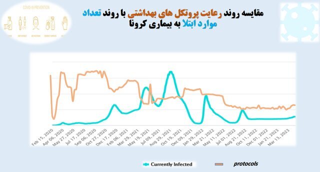 استفاده ۱۷ درصدی از ماسک در کشور/ ۵ صنفی که بیشترین شکایت بهداشتی را دارند استفاده ۱۷ درصدی از ماسک در کشور/ ۵ صنفی که بیشترین شکایت بهداشتی را دارند