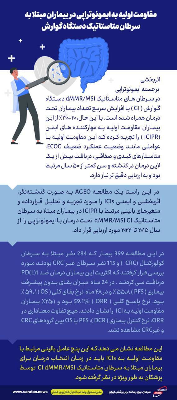 مقاومت اولیه به ایمونوتراپی در بیماران مبتلا به سرطان متاستاتیک دستگاه گوارش مقاومت اولیه به ایمونوتراپی در بیماران مبتلا به سرطان متاستاتیک دستگاه گوارش