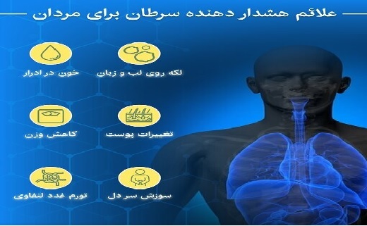 «چکآپ را به فردا موکول نکن»؛ ۲ دستاورد مهم ۲۰۲۳ برای مهار سرطان «چکآپ را به فردا موکول نکن»؛ ۲ دستاورد مهم ۲۰۲۳ برای مهار سرطان