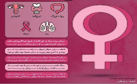 «چکآپ را به فردا موکول نکن»؛ ۲ دستاورد مهم ۲۰۲۳ برای مهار سرطان «چکآپ را به فردا موکول نکن»؛ ۲ دستاورد مهم ۲۰۲۳ برای مهار سرطان