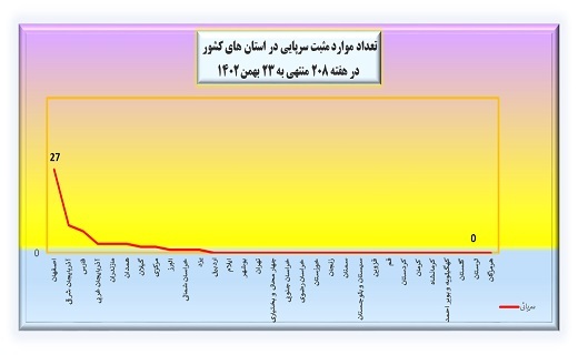 هفته ۲۰۸ پاندمی کرونا در ایران + نمودار هفته ۲۰۸ پاندمی کرونا در ایران + نمودار