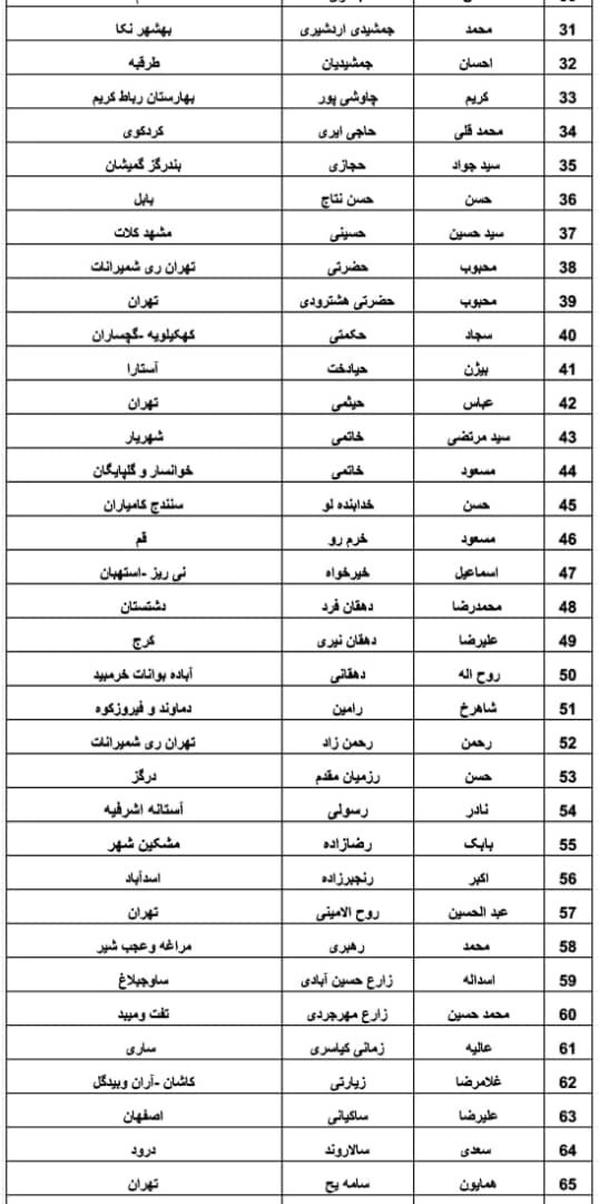 اسامی نامزدهای دوازدهمین دوره انتخابات مجلس شورای اسلامی از جامعه پزشکی اسامی نامزدهای دوازدهمین دوره انتخابات مجلس شورای اسلامی از جامعه پزشکی