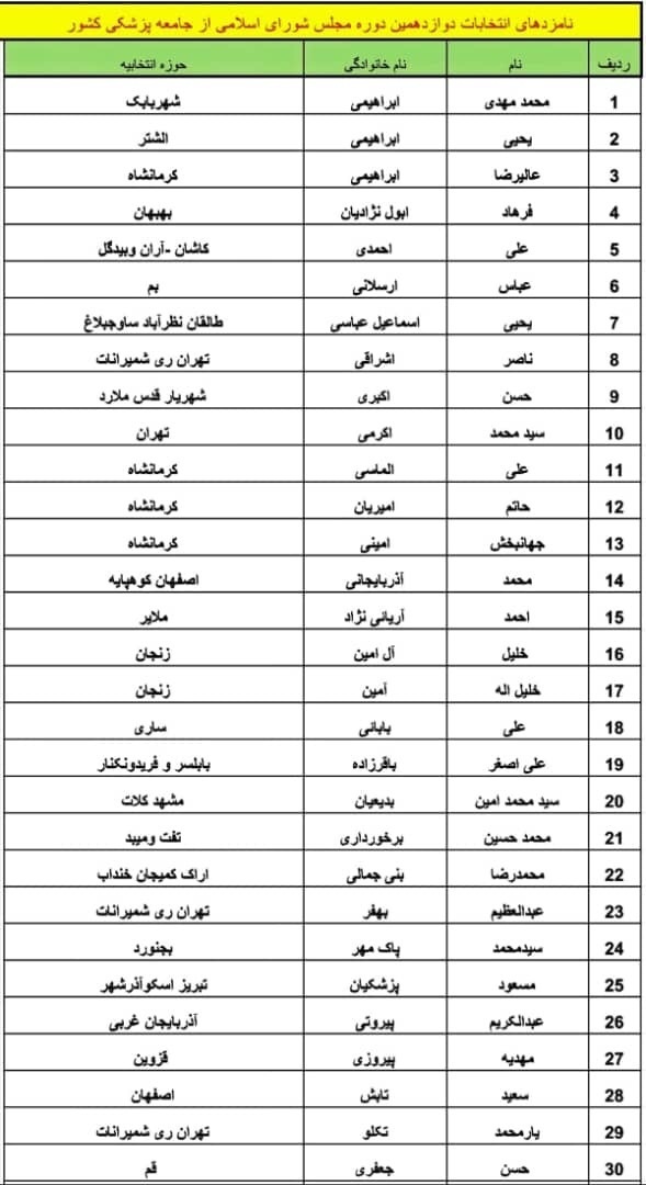 اسامی نامزدهای دوازدهمین دوره انتخابات مجلس شورای اسلامی از جامعه پزشکی اسامی نامزدهای دوازدهمین دوره انتخابات مجلس شورای اسلامی از جامعه پزشکی