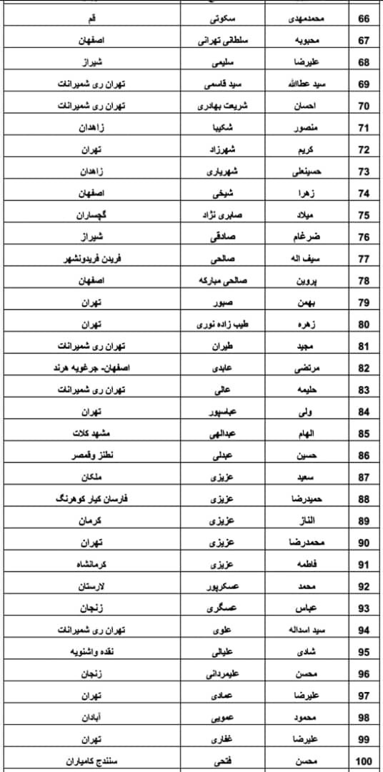 اسامی نامزد‌های دوازدهمین دوره انتخابات مجلس شورای اسلامی از جامعه پزشکی