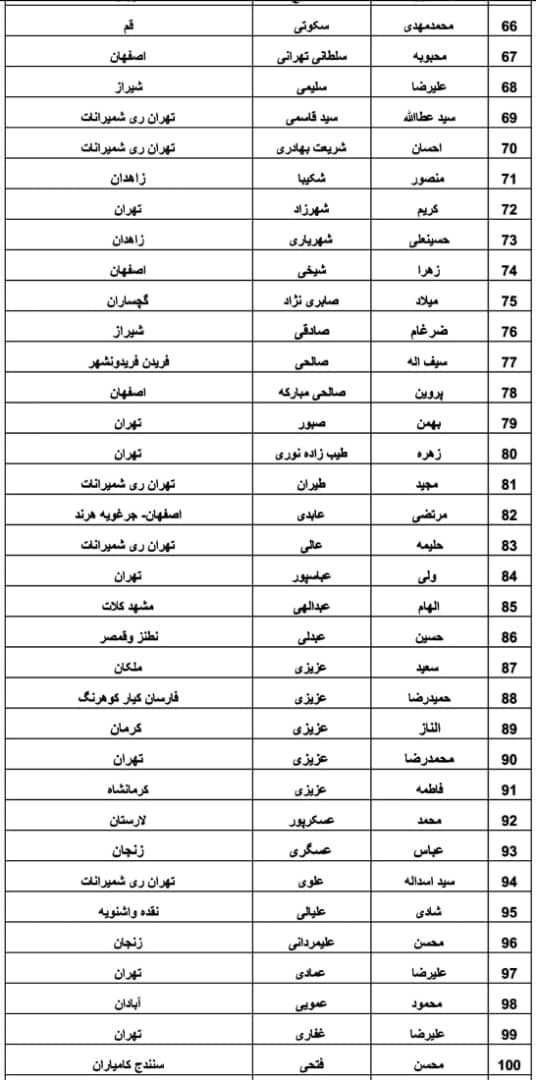 اسامی نامزدهای دوازدهمین دوره انتخابات مجلس شورای اسلامی از جامعه پزشکی اسامی نامزدهای دوازدهمین دوره انتخابات مجلس شورای اسلامی از جامعه پزشکی