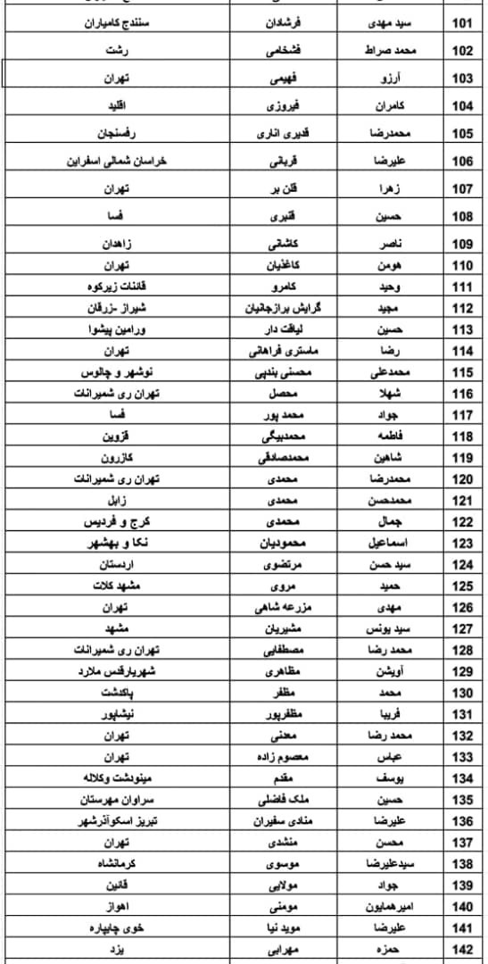 اسامی نامزدهای دوازدهمین دوره انتخابات مجلس شورای اسلامی از جامعه پزشکی اسامی نامزدهای دوازدهمین دوره انتخابات مجلس شورای اسلامی از جامعه پزشکی