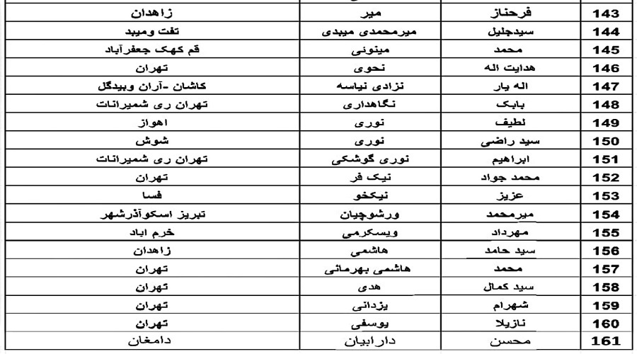 اسامی نامزدهای دوازدهمین دوره انتخابات مجلس شورای اسلامی از جامعه پزشکی اسامی نامزدهای دوازدهمین دوره انتخابات مجلس شورای اسلامی از جامعه پزشکی