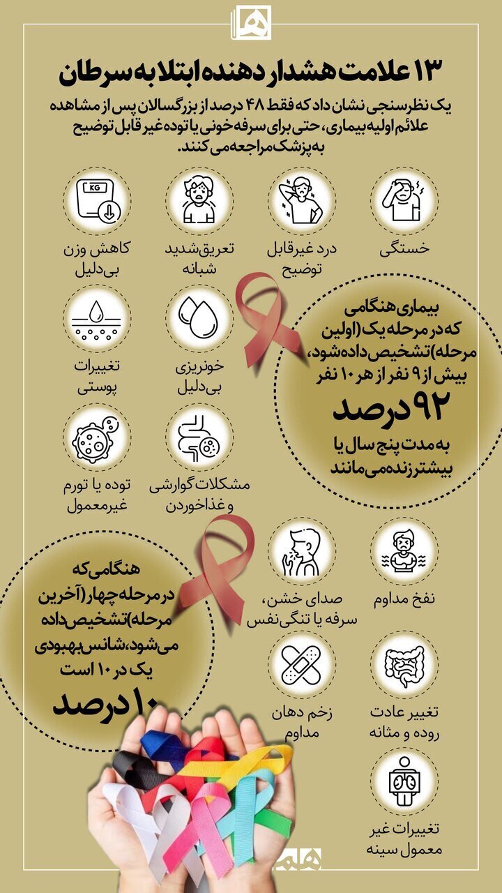 ۱۳ علامت هشدار دهنده ابتلا به سرطان ۱۳ علامت هشدار دهنده ابتلا به سرطان