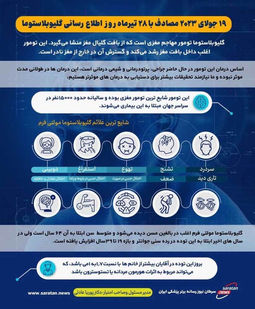 تومور مغزی گلیوبلاستوما چیست؟ تومور مغزی گلیوبلاستوما چیست؟