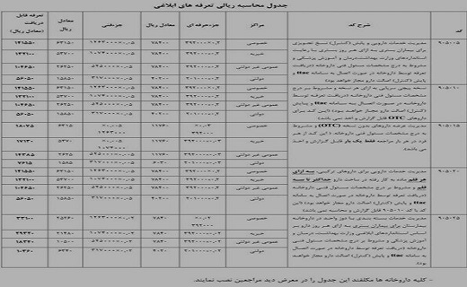 تعرفههای مدیریت خدمات دارویی ۱۴۰۲ ابلاغ شد تعرفههای مدیریت خدمات دارویی ۱۴۰۲ ابلاغ شد