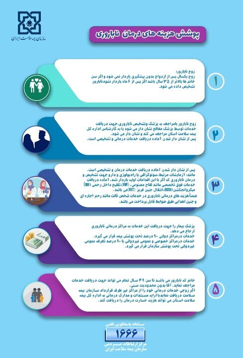 صفر تا صد پوشش هزینه های درمان ناباروری صفر تا صد پوشش هزینه های درمان ناباروری
