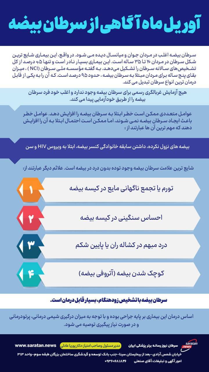 سرطان بیضه، روشهای تشخیص، علائم و درمان روش های تشخیص و درمان سرطان بیضه
