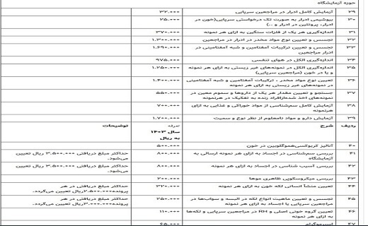 تعرفه خدمات پزشکی قانونی سال ۱۴۰۳ اعلام شد تعرفه خدمات پزشکی قانونی سال ۱۴۰۳ اعلام شد