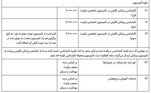 تعرفه خدمات پزشکی قانونی سال ۱۴۰۳ اعلام شد تعرفه خدمات پزشکی قانونی سال ۱۴۰۳ اعلام شد
