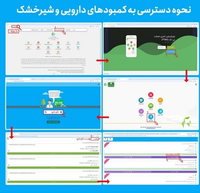 نحوه جستجوی داروهای کمیاب و شیرخشک در داروخانهها نحوه جستجوی داروهای کمیاب و شیرخشک در داروخانهها