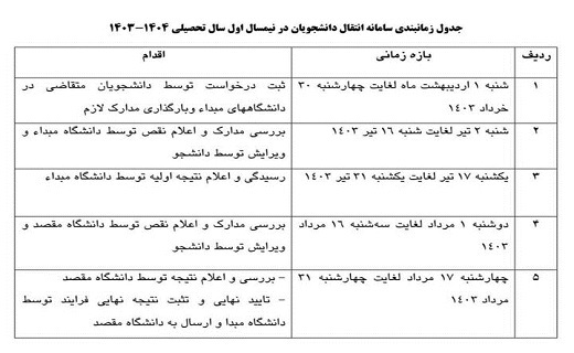 جدول زمانبندی نقل و انتقال دانشجویان پزشکی/ آخرین مهلت ثبت نام جدول زمانبندی نقل و انتقال دانشجویان پزشکی/ آخرین مهلت ثبت نام