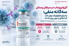 نکاتی که سرطان را از شما دور می‌کند