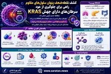 انقلابی در درمان سرطان: مهارکننده‌های نسل جدید PARP1 که سمیت خونی را کنار می‌زنند