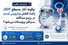 کاپیواسرتیب در سرطان پروستات با نقص PTEN: مزیت پایدار در بقا با تفسیری محتاطانه