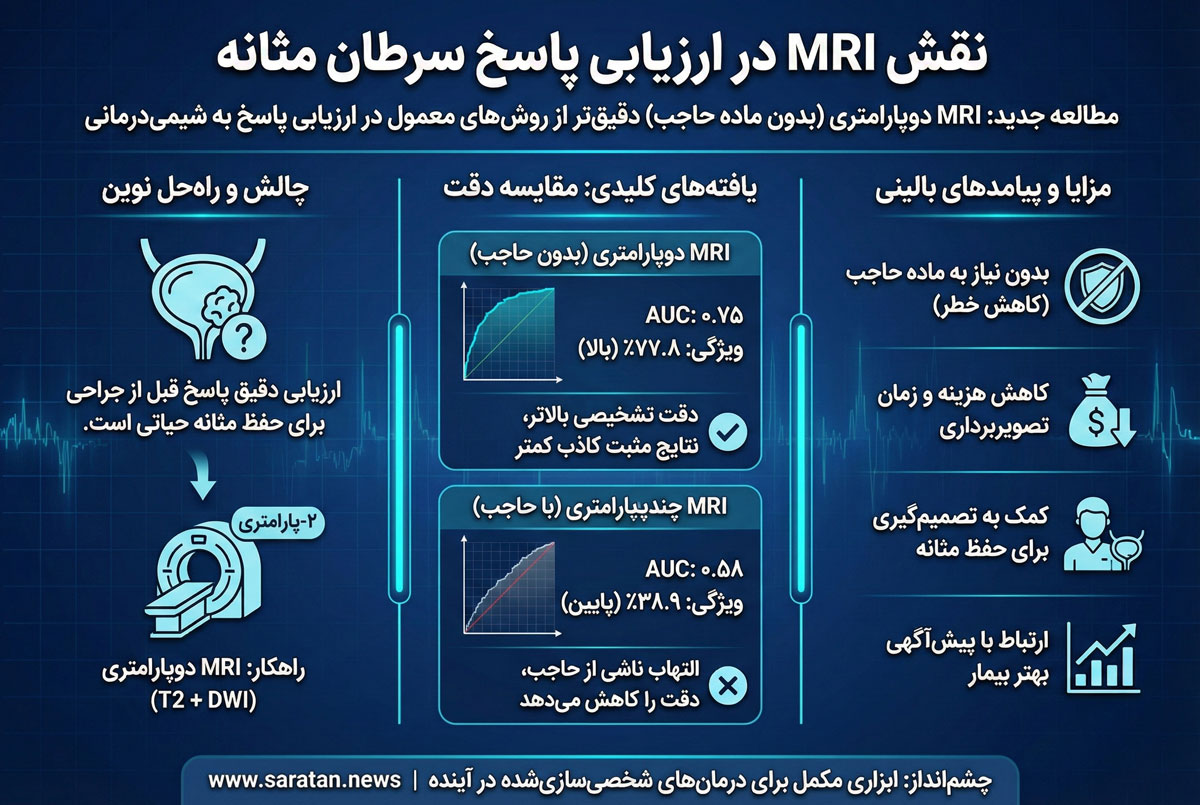 نقش MRI در ارزیابی پاسخ سرطان مثانه نقش MRI در ارزیابی پاسخ سرطان مثانه